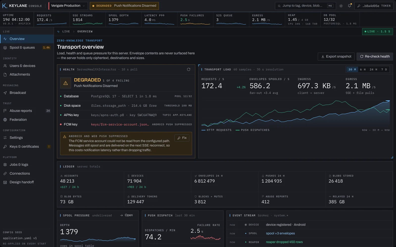 Keylane server operator console, overview screen
